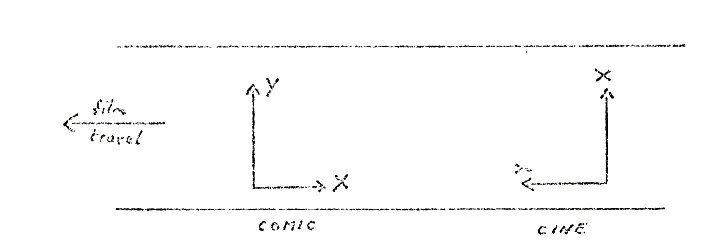 Comic and  Cine coordinate systems