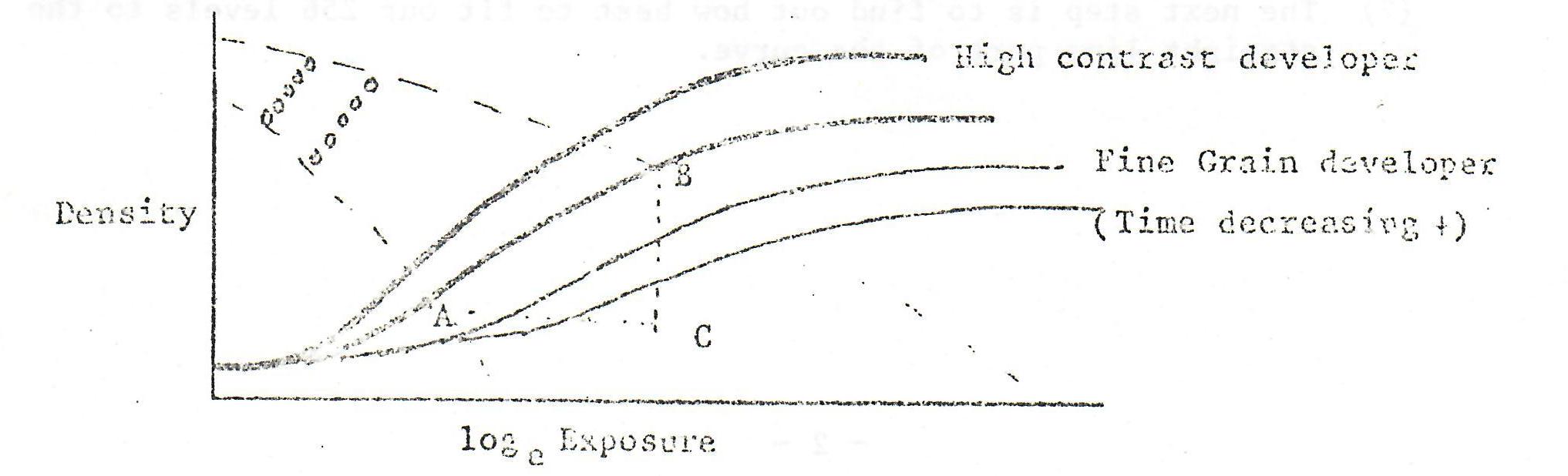 Fig 1: Processed Film