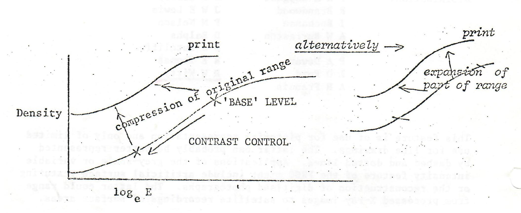Fig 2: Contrast Control