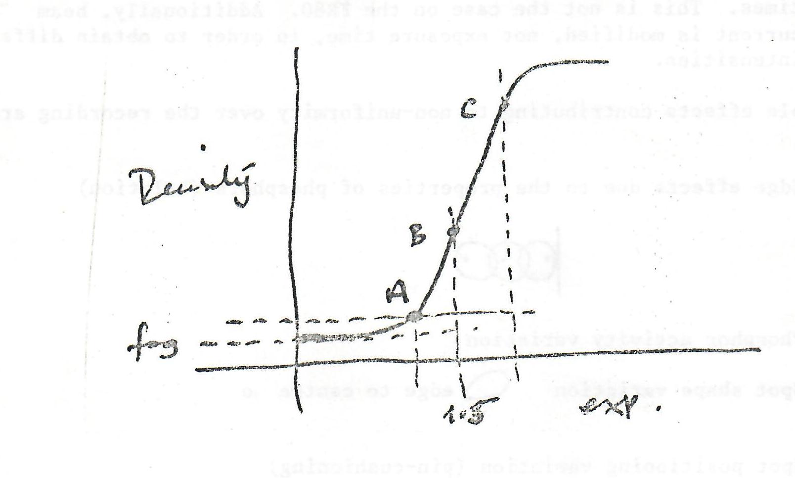 Fig 6: Gamma