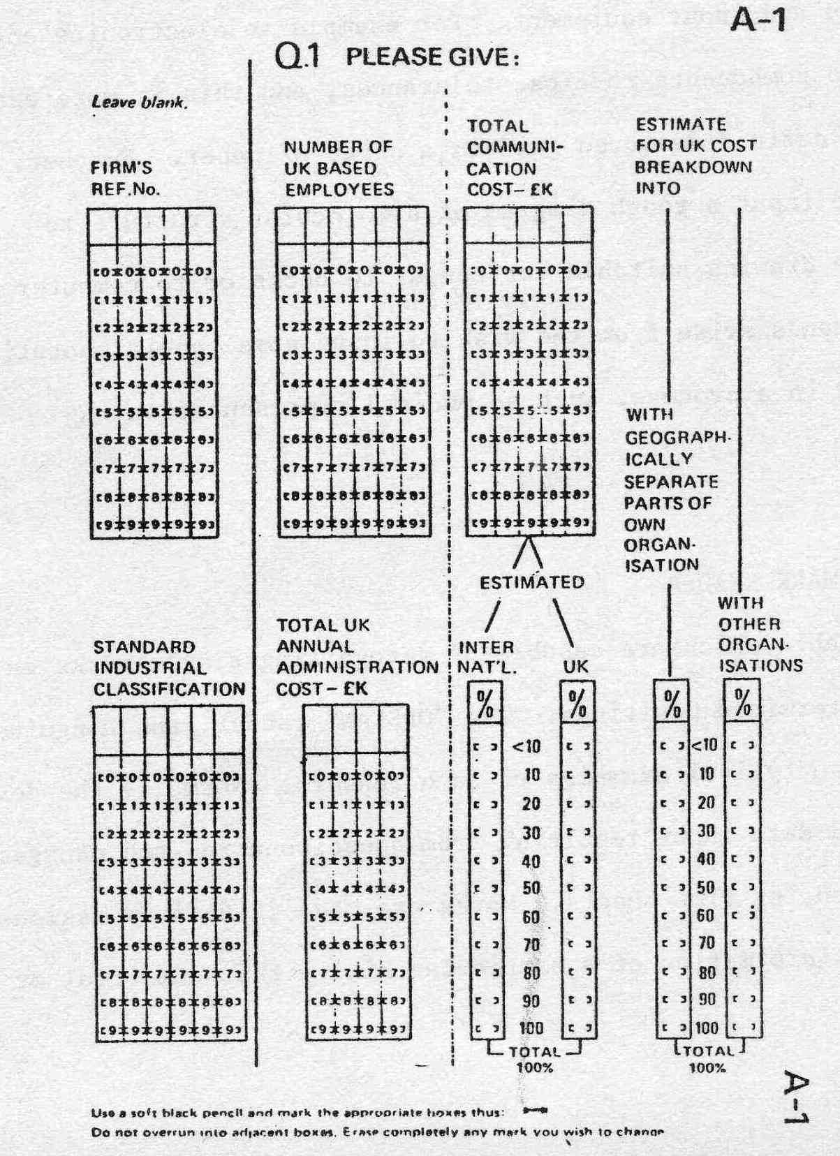 Figure 1: Questionnaire