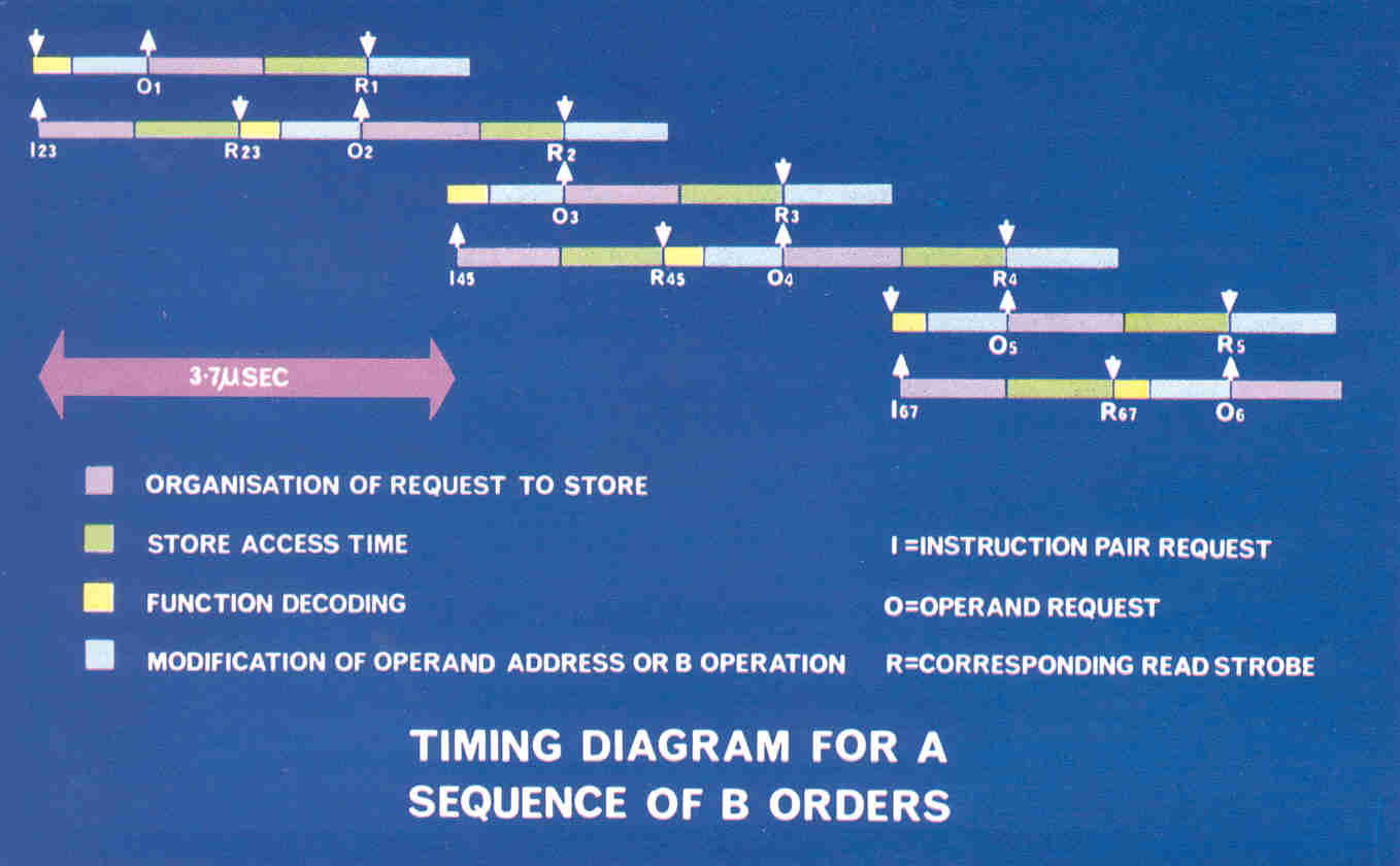 Figure 6: The overlapping of Atlas instructions-indexing operations