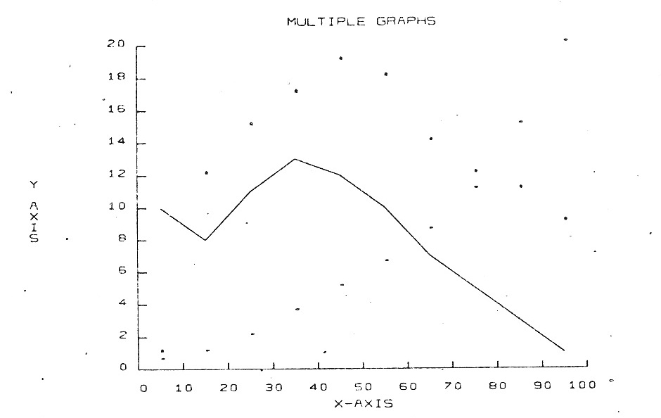 MULTIPLE GRAPHS