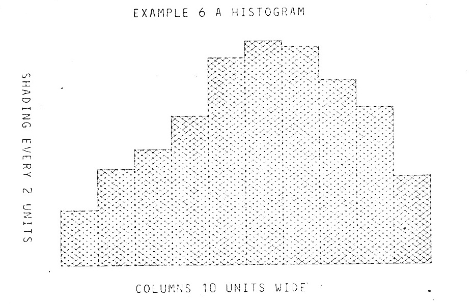 EXAMPLE 6: A HISTOGRAM