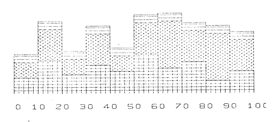 EXAMPLE 7: A COMPOSITE HISTOGRAM