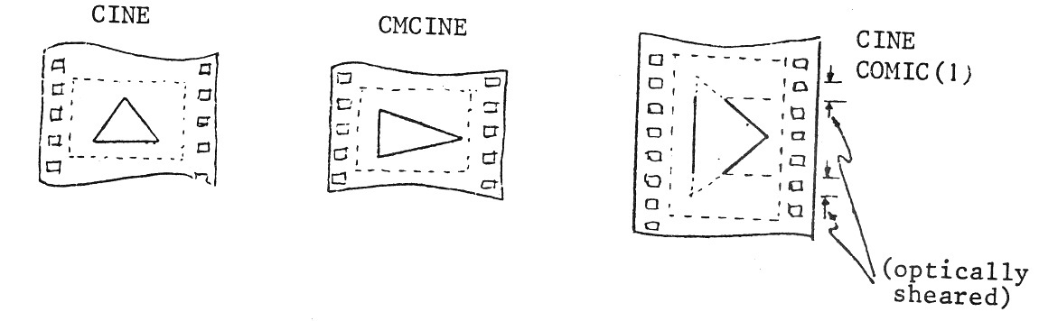 CINE and CMCINE