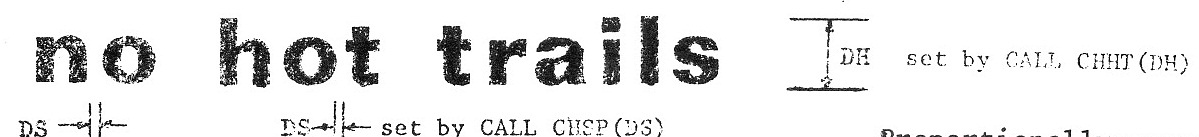 Proportional-spaced text