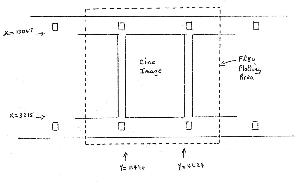 Cine image on 8021 16mm camera with CINE mode coordinate system