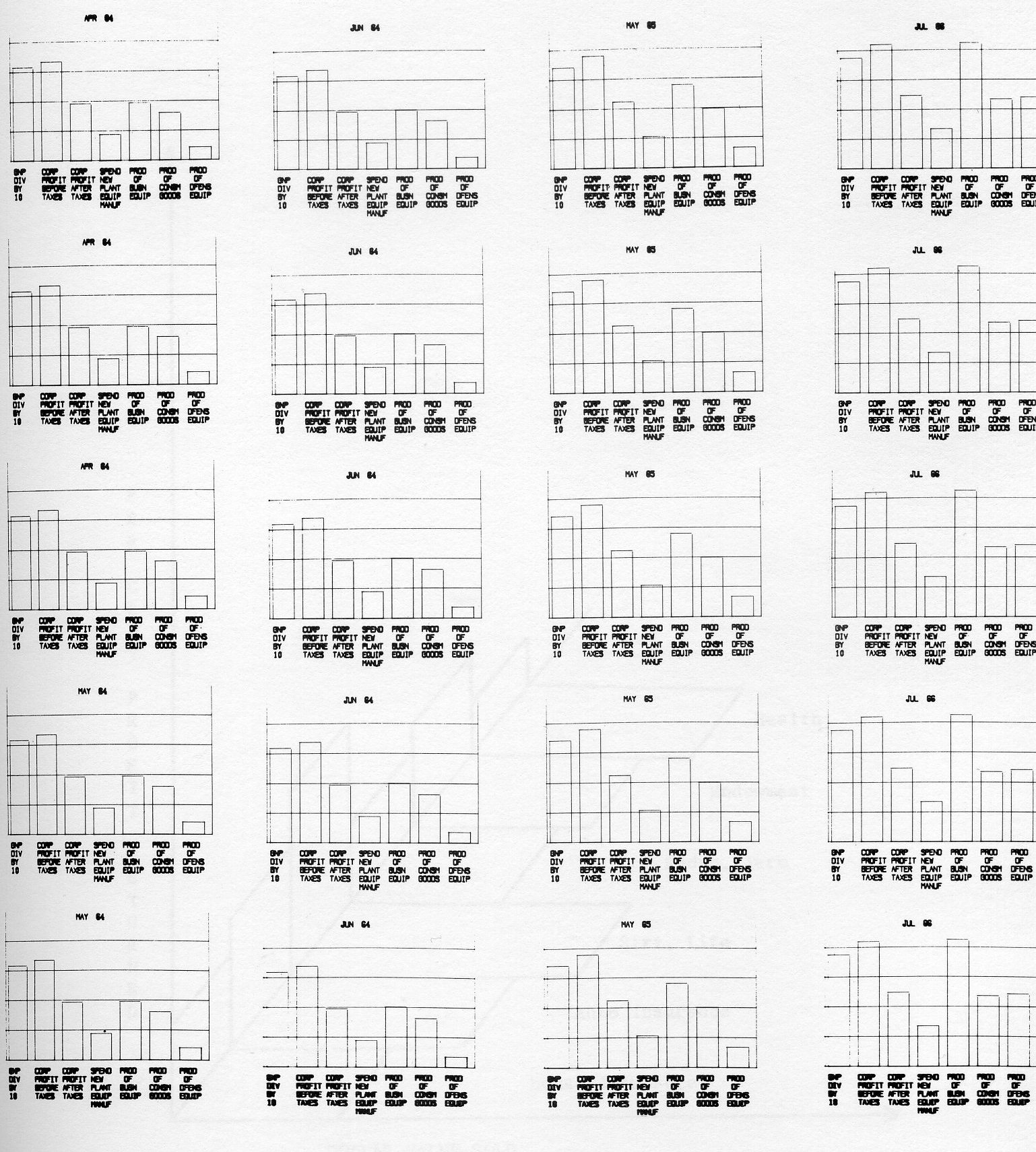 Figure 4: Animation of simple bar graph to allow visual correlation industry wide production values with the Gross National Product and other corporate profit data.