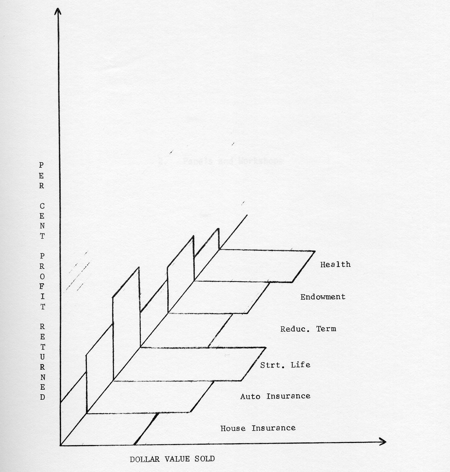 Figure 5: Possible projection of disparate quantities varying as a function of time, geographical area,size of sales force etc. Rising and falling bars could be differentiated with hachure lines of different angles to aid visual correlation of the motion.