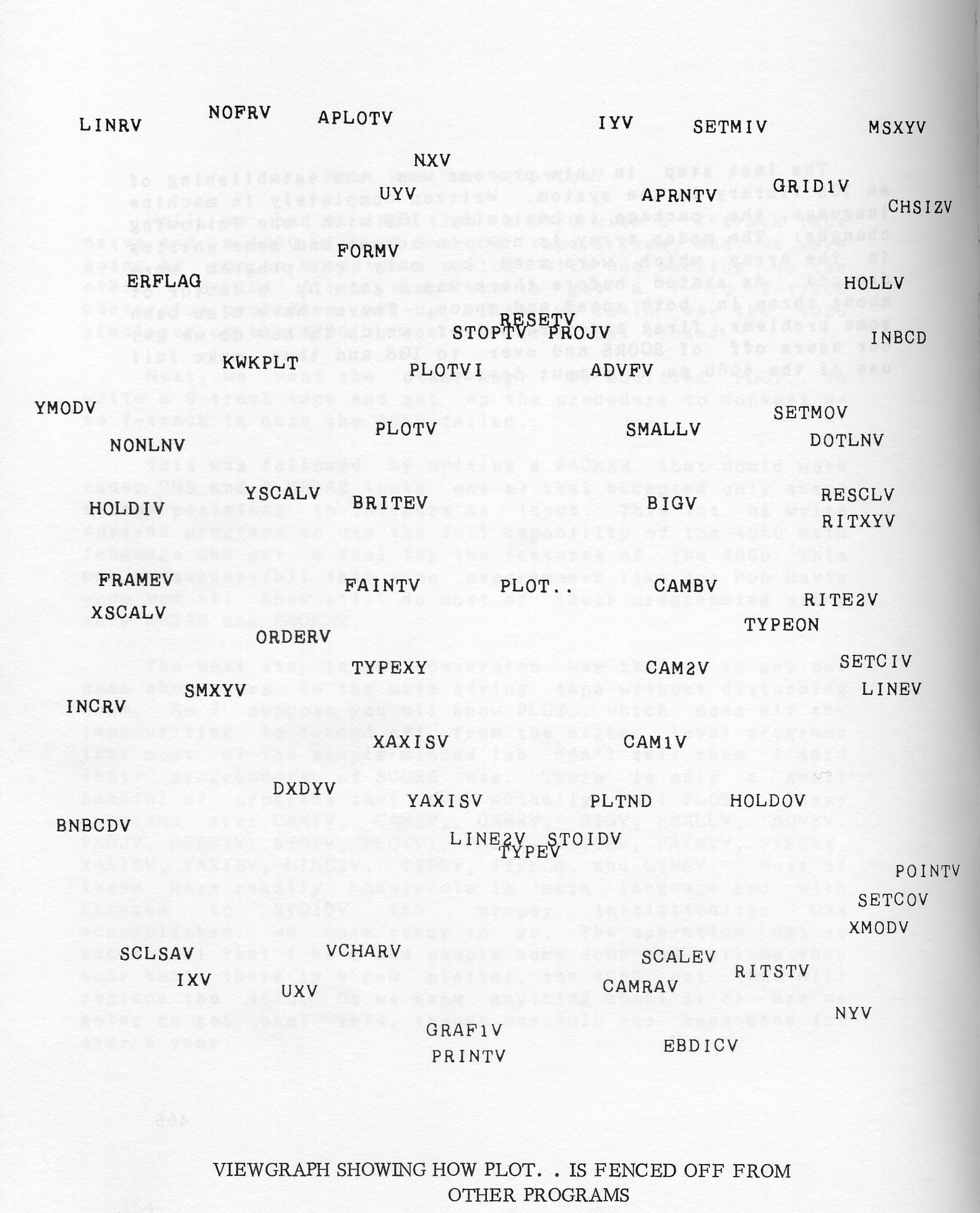 Viewgraph Showing how PLOT is Fenced off from Other Programs