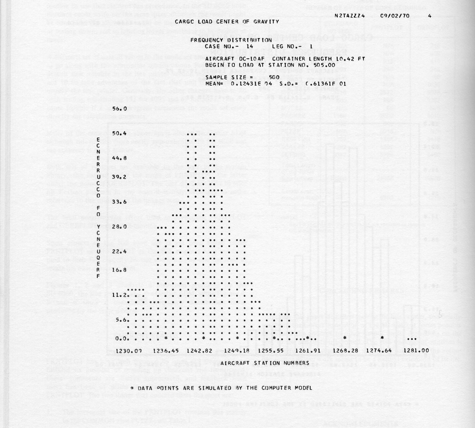 Figure 2: Lineprinter Histogram