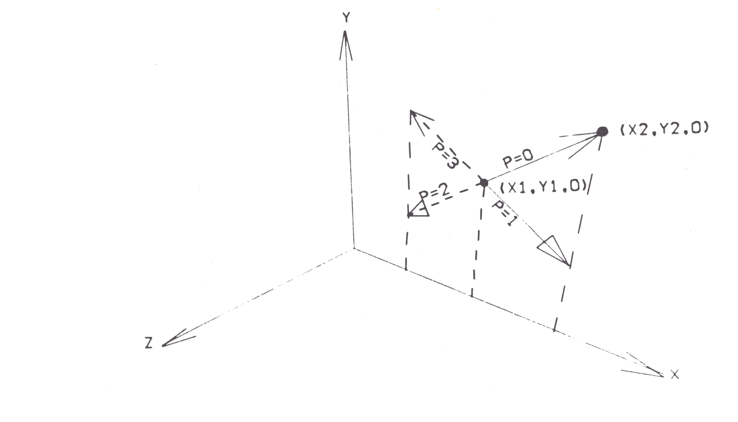 Fig. 19: Class 1 commands: arrow.