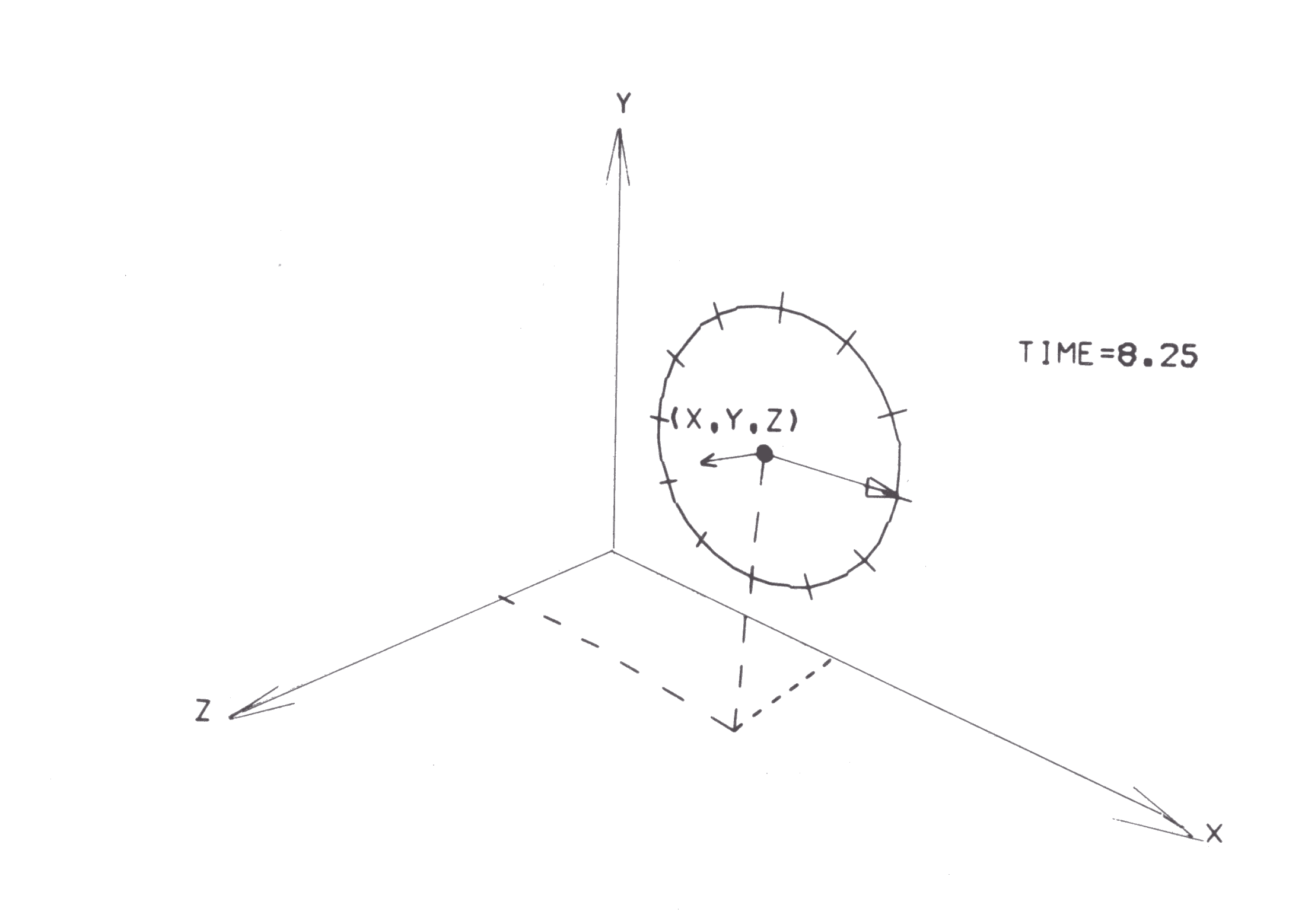 Fig. 22: Class 1 commands: clock.