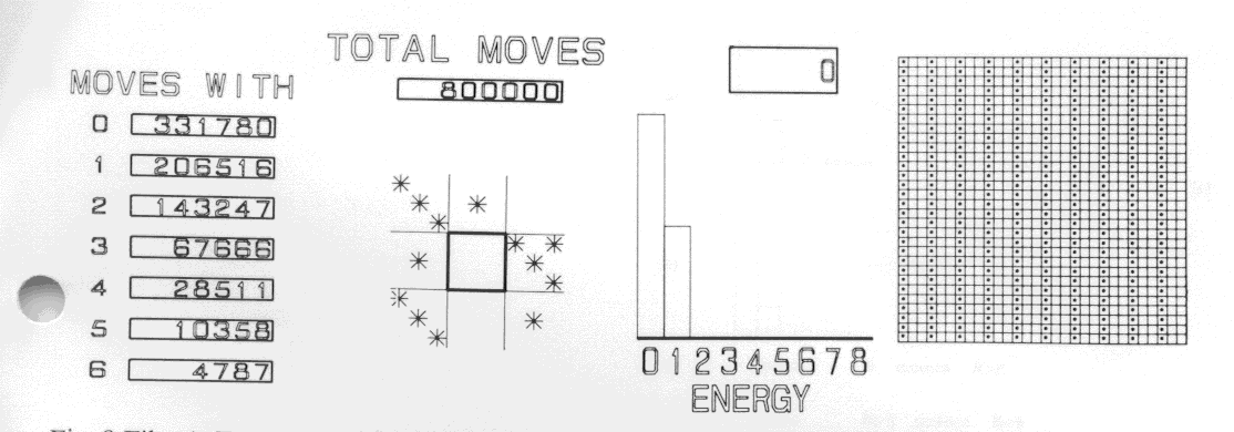 Figures 8,9 : Film 4 Frequency of Quanta on Site, Film 5 Initial position