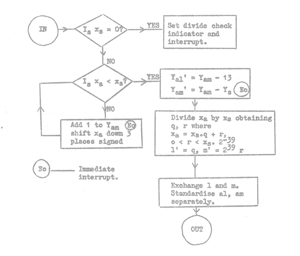 Operation (22) Microprogram