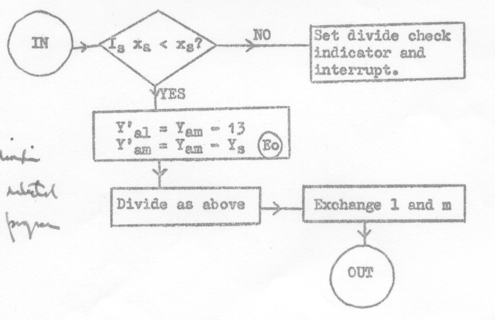 Operation (103) Microprogram