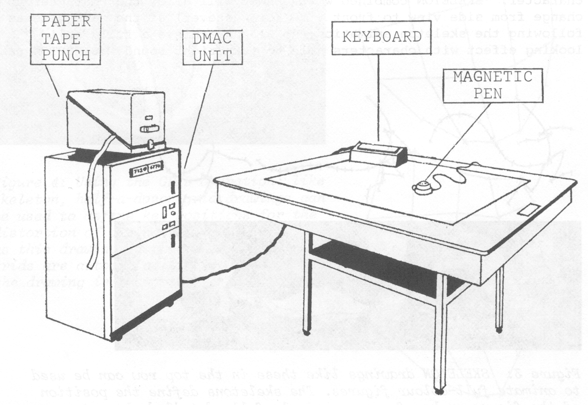 Figure 2:  digitising table
