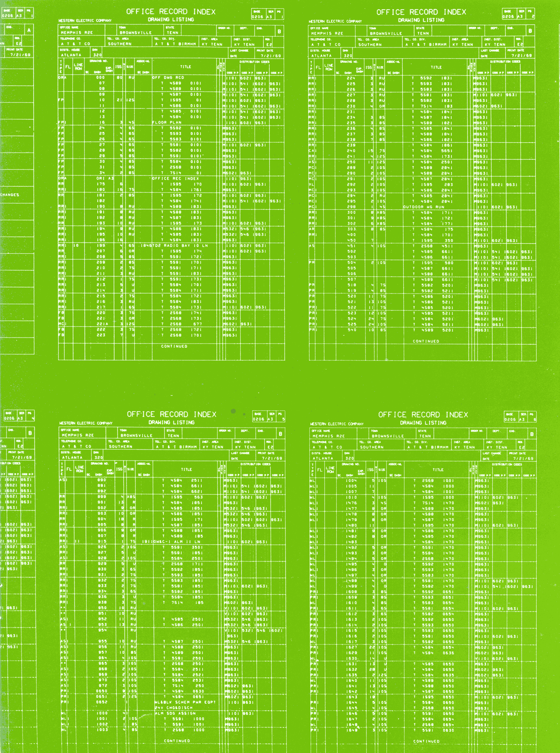 Figure 4: Western Electric Company