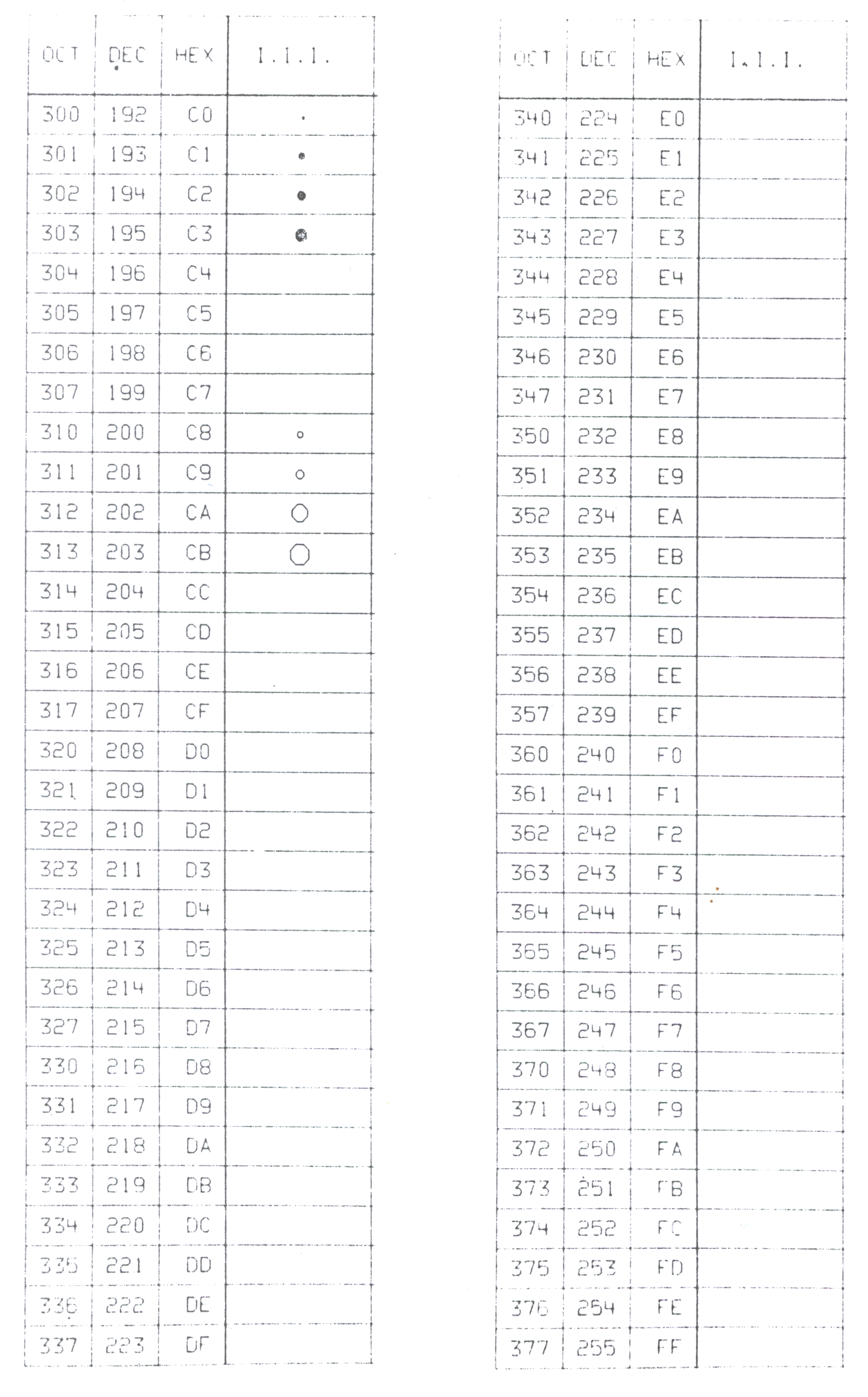 Figure 7-4. Character Codes