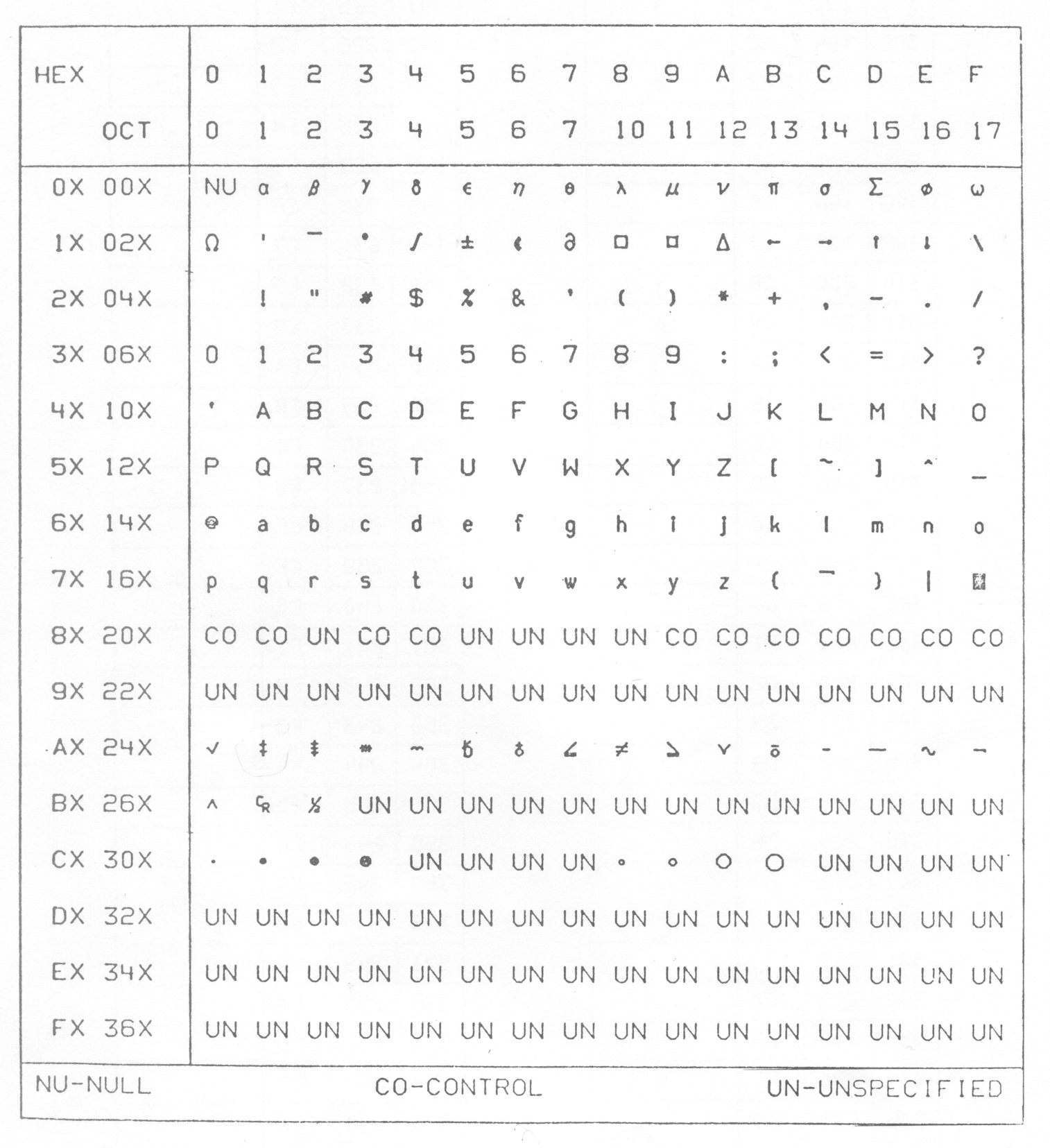 FR80 Character Codes