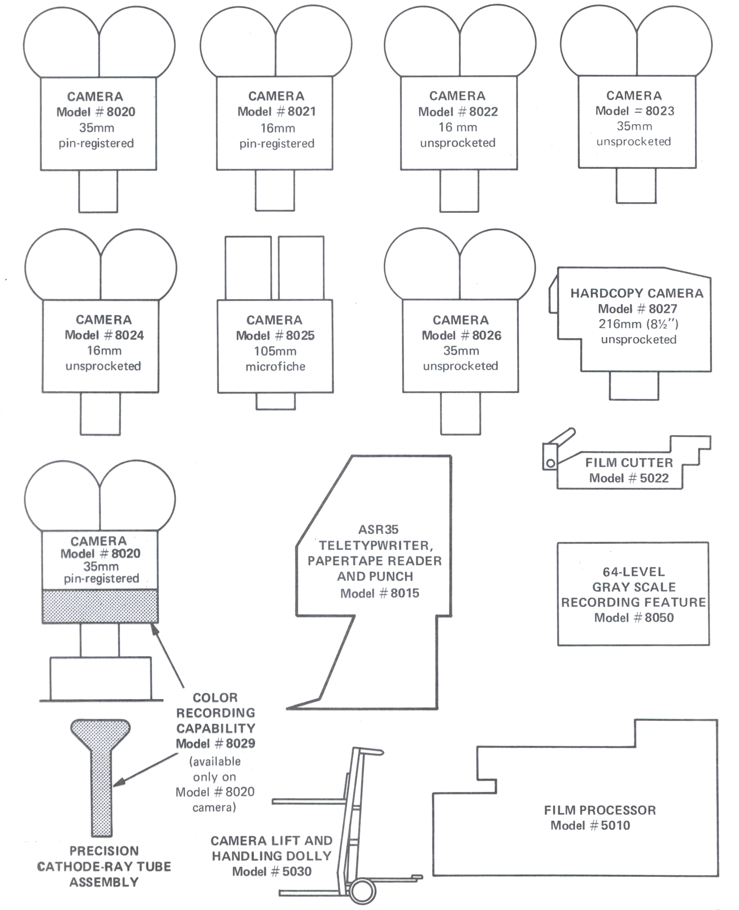 Figure 2: Optional FR 80 Equipment