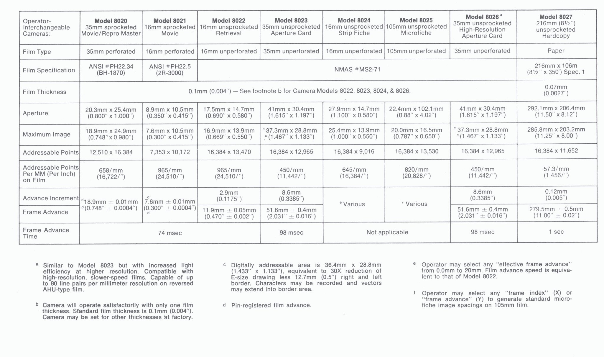 Table 2.1: FR80 Cameras and Film Formats