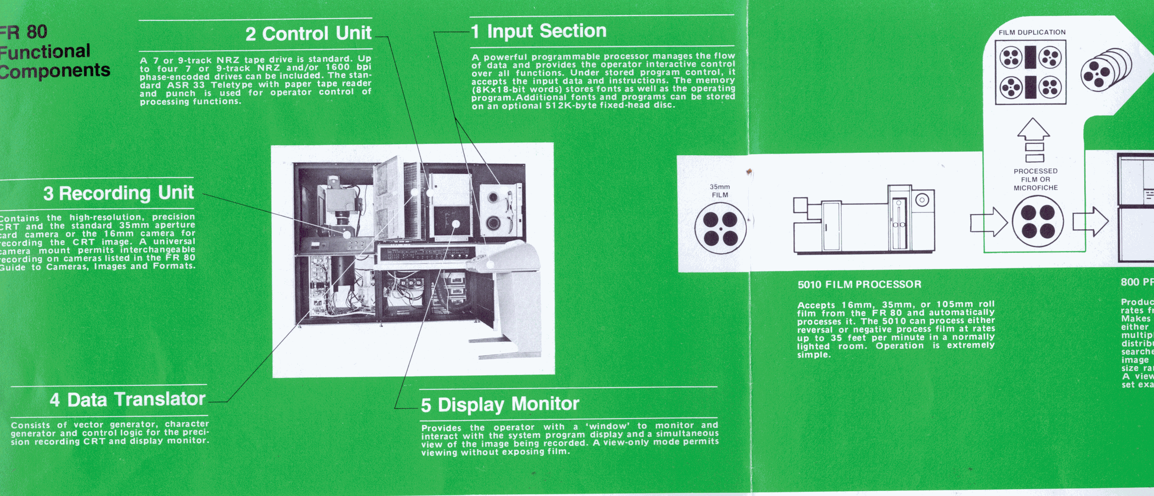 Functional Components