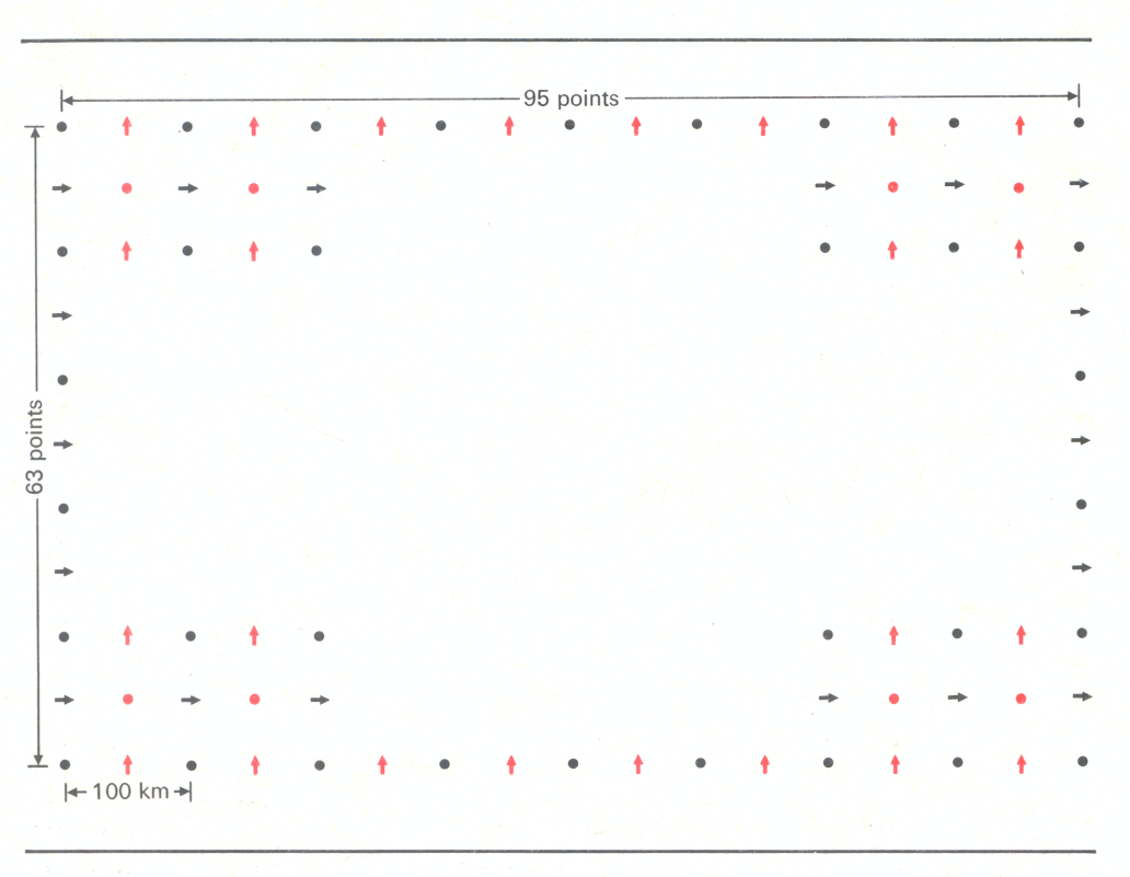 HORIZONTAL ARRAY of 95 × 63 grid points, with a separation of approximately 50 km 
has been used for the 10 level atmospheric model. Using observations made at radiosonde 
stations (see diagram on page 36) to obtain initial values, contour heights (black dots), 
the two horizontal components of the wind velocity vector (arrows) and the vertical wind 
velocity component (coloured dots) are predicted at alternate points of the array
