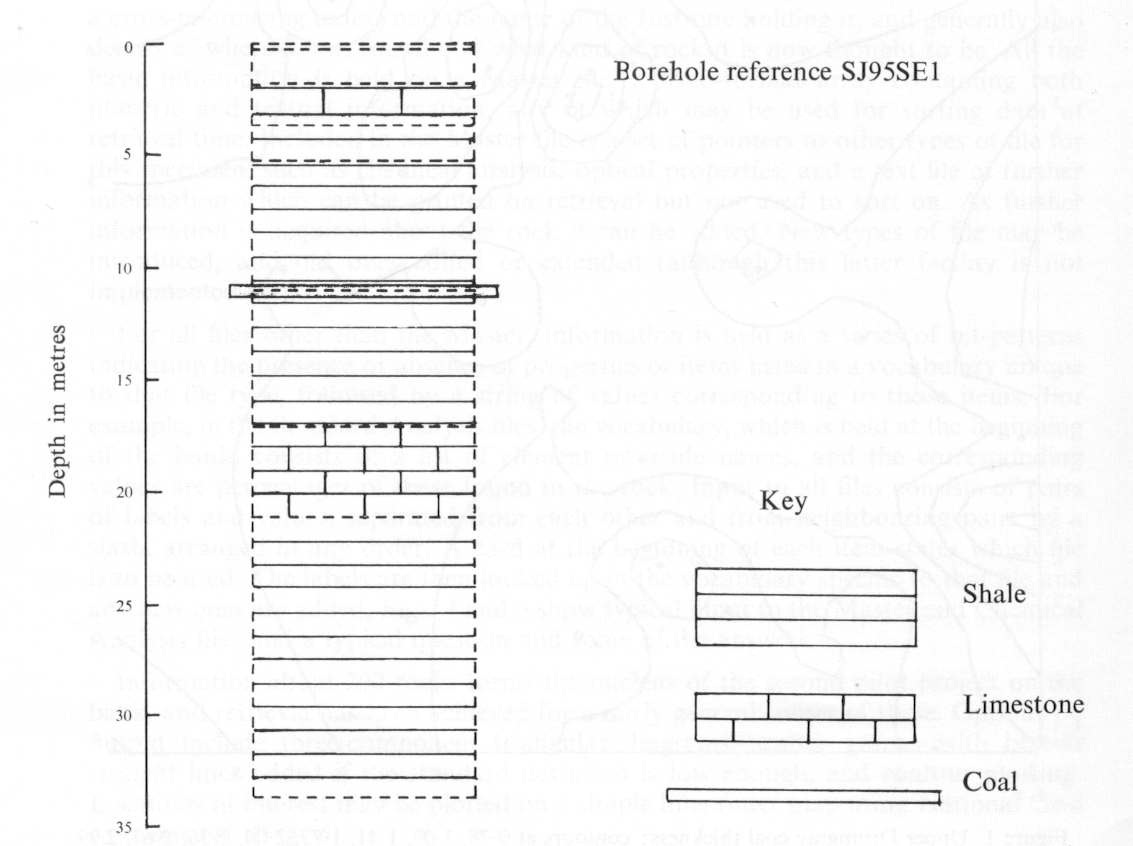 Figure 3 Graphic log