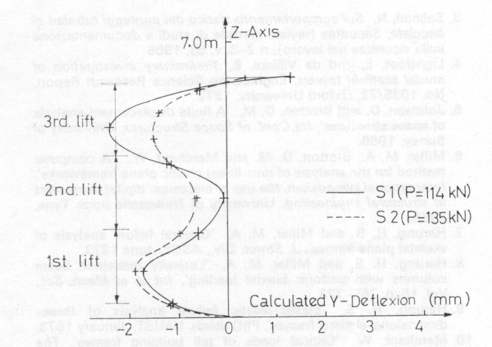 Fig 12. Deflected shapes for S1 and S2. (Deflexions are symmetrical about 
tower centre-lines for each scaffold)
