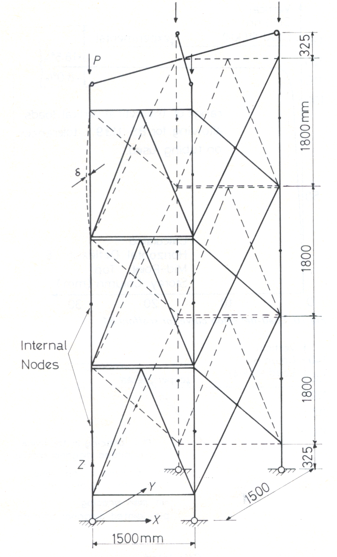 Fig 7. Idealized geometry of S1 showing internal nodes