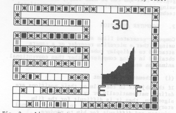 Fig. 2. Linear Hash - Random Keys, 110 entries