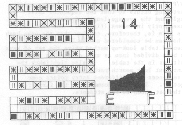 Fig. 4. Quadratic Hash - Random Keys, 110 entries
