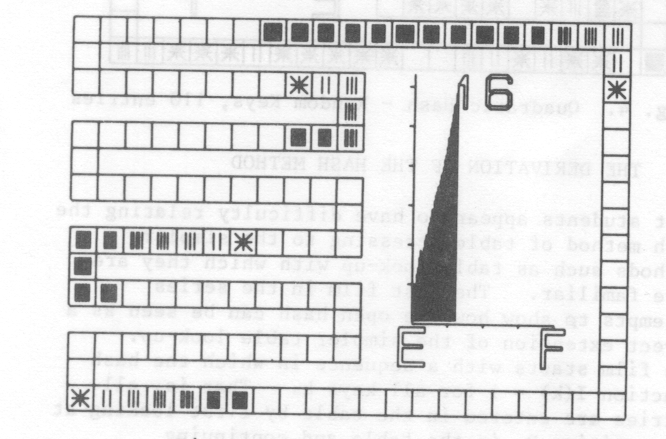 Fig. 6. Four entry points