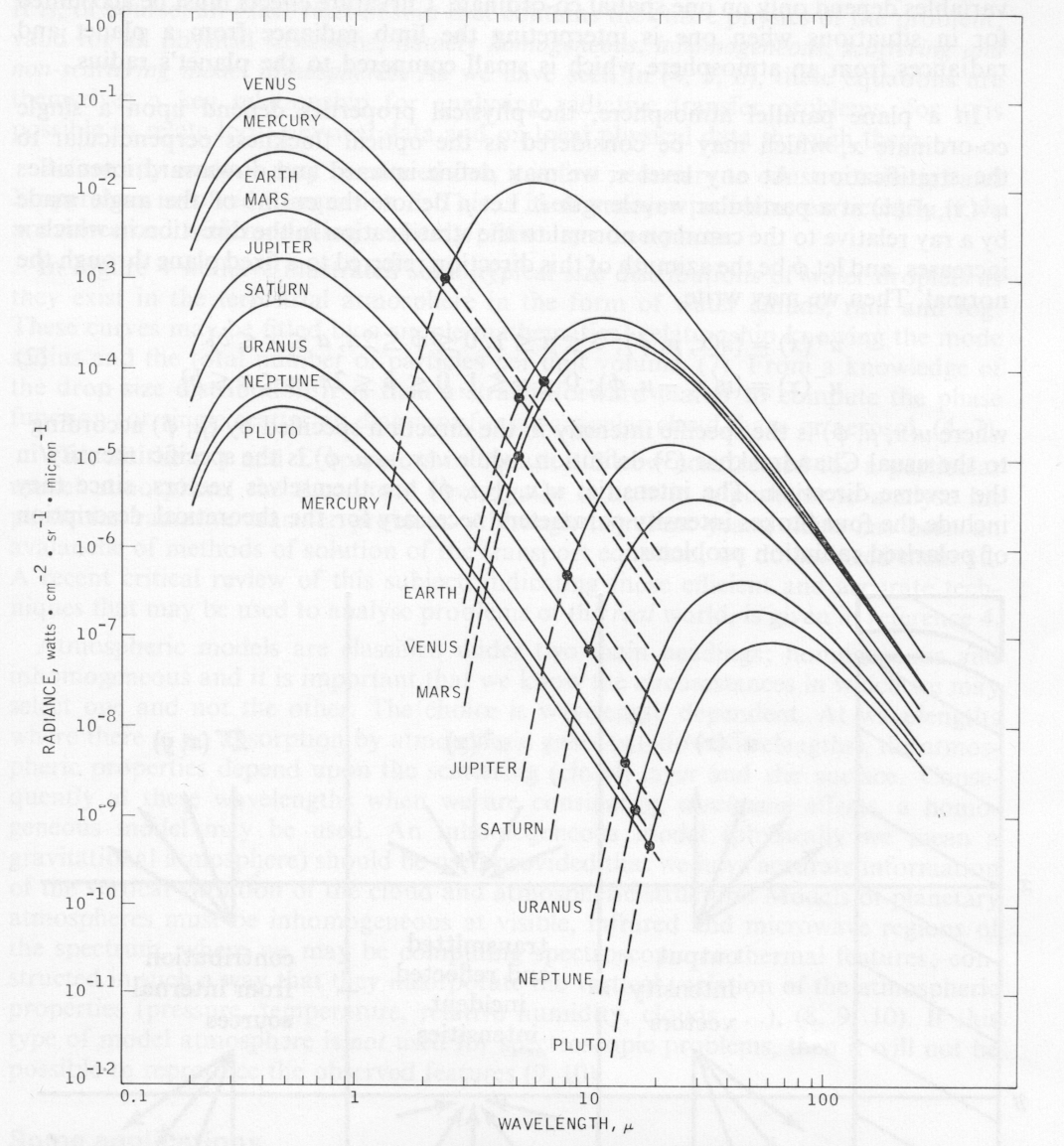Figure 2: Planetary radiance characteristics, showing the spectral distribution 
of reflected solar and emitted thermal radiation. The figure is schematic in that no account is 
taken of the variation of albedo with wavelength; the value adopted for each planet is that 
appropriate to visible wavelengths.