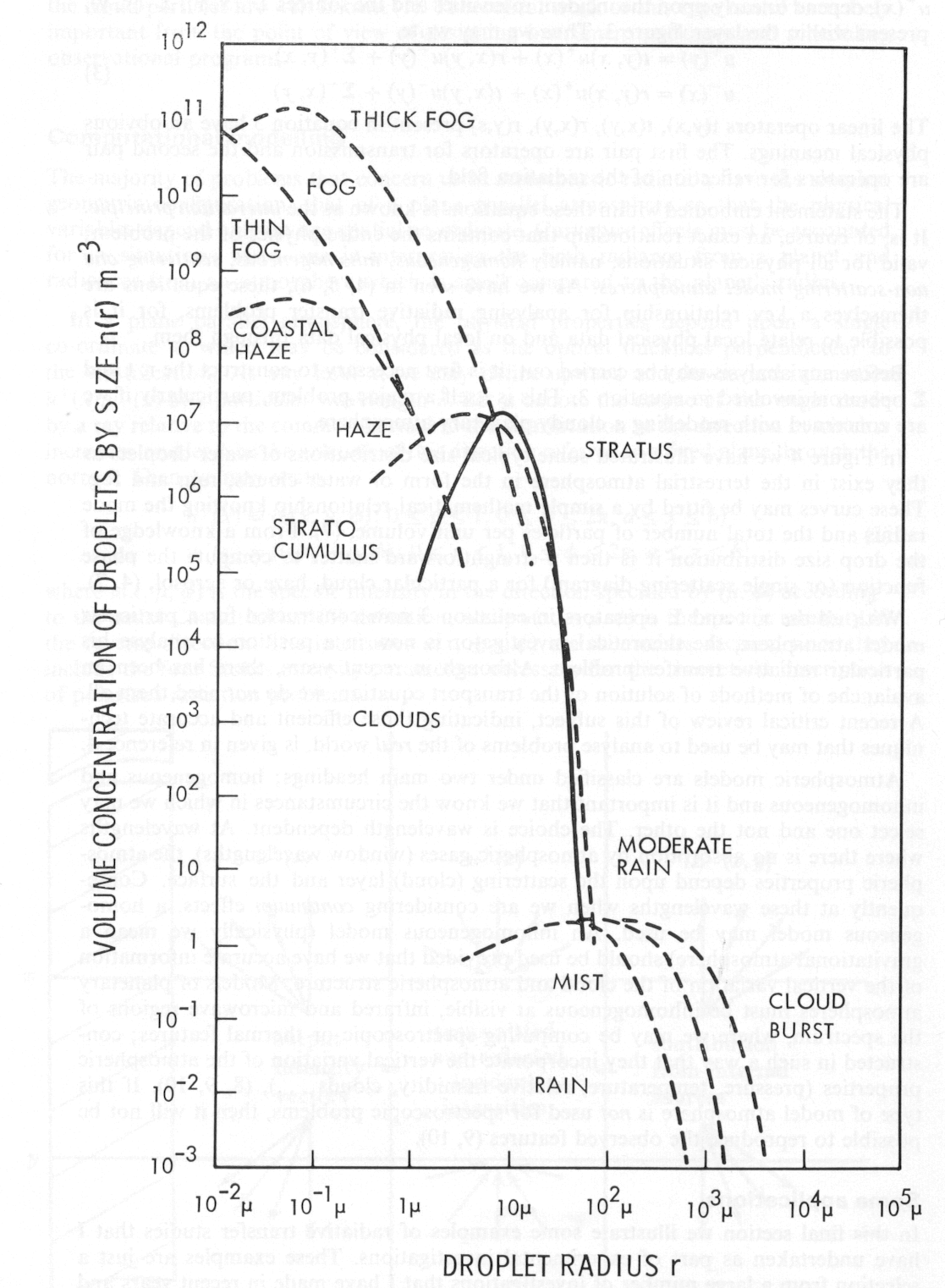 Figure 4: Distribution functions for terrestrial water droplet clouds