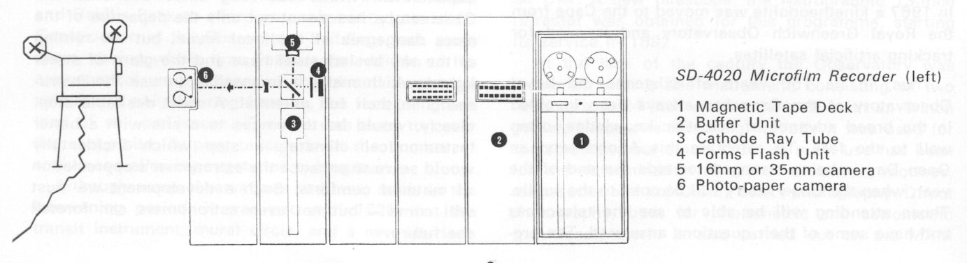 SD-4020 Microfilm Recorder