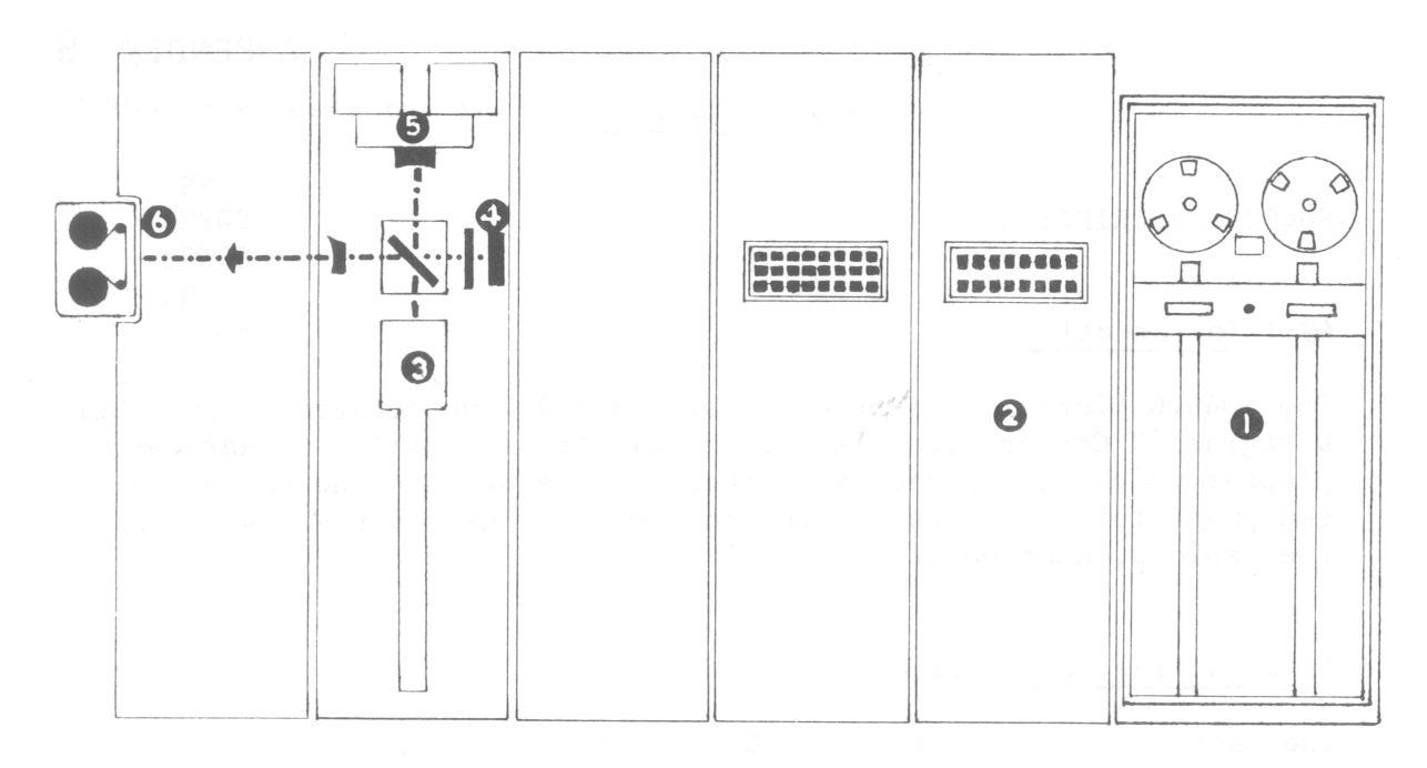 Fig A9.1: Diagrammatic View of the SD4020