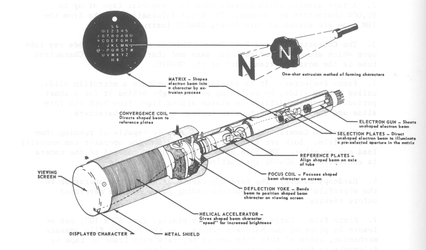Fig A9.2: Charactron Shaped Beam Tube 7-inch type