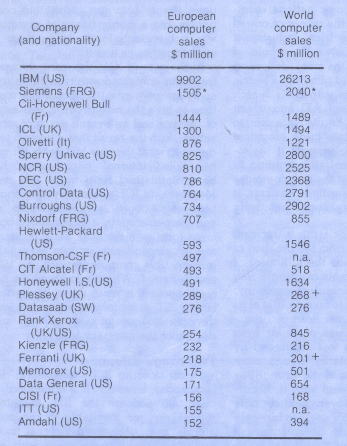 European League Table