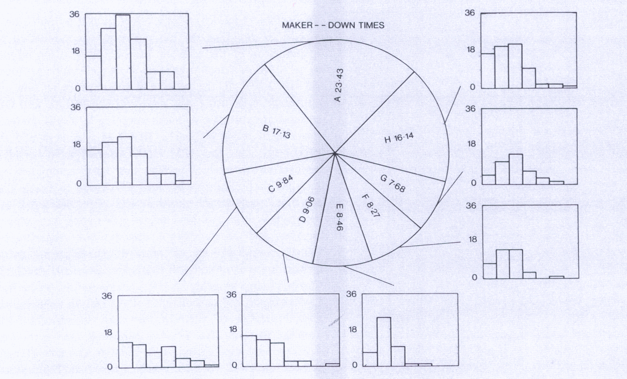 Fig 5.5 Computer-generated plot of the down-time of computer terminals during the Just half of the year. Up to 9 different plots may be displayed. (37453) 
