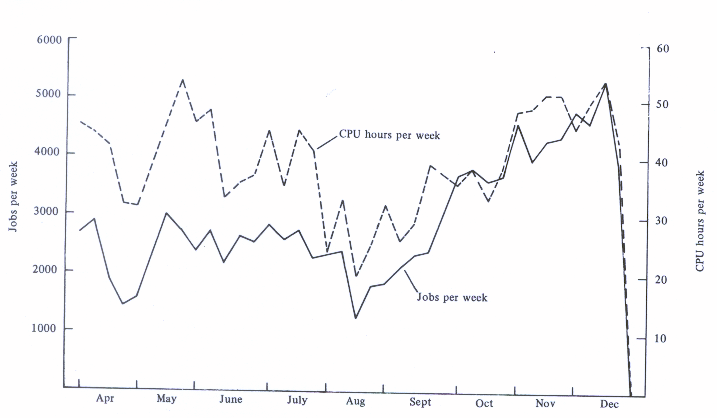 Figure 97. Remote workstation statistics
