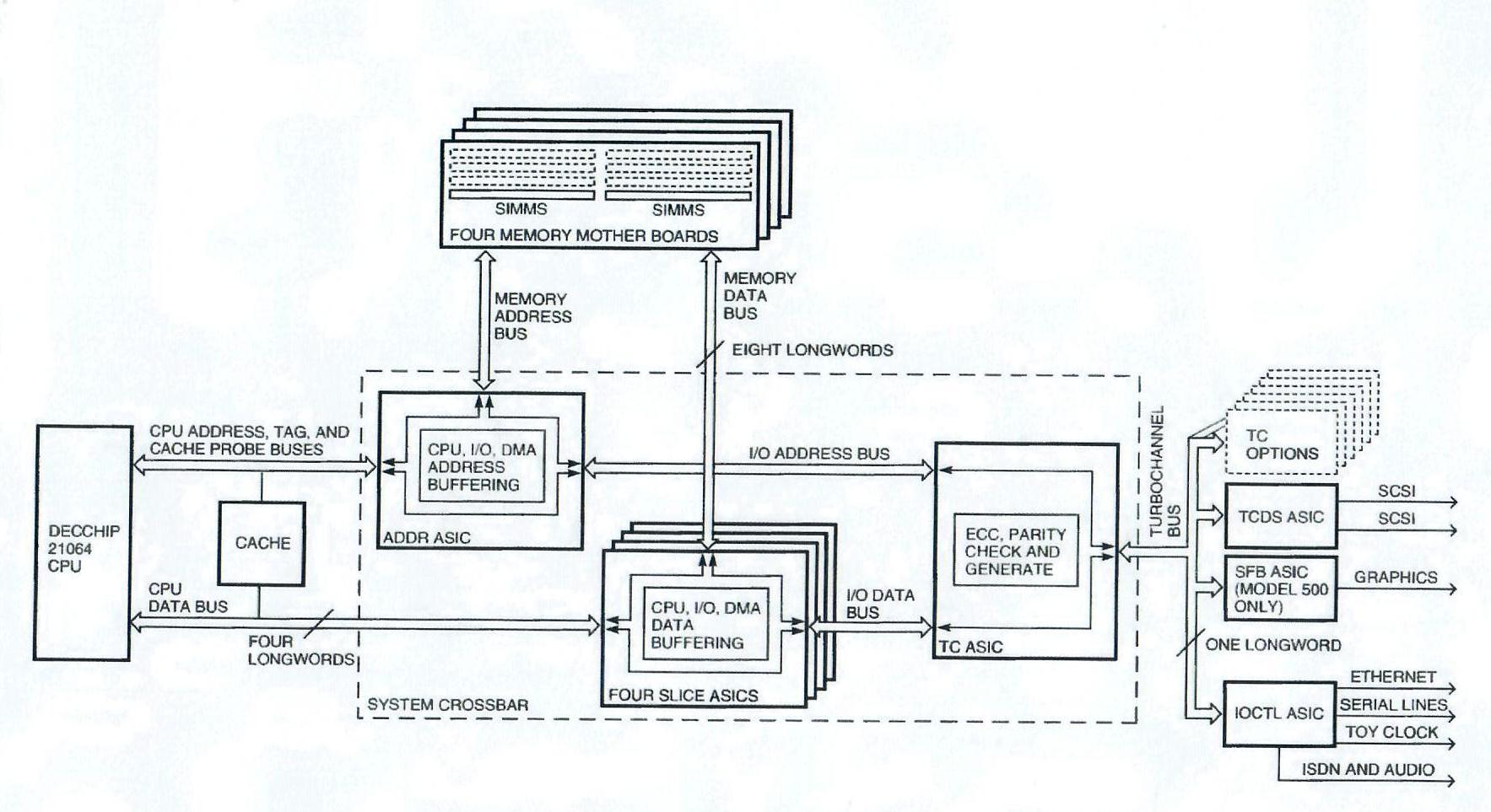 Figure 2: System Block Diagram