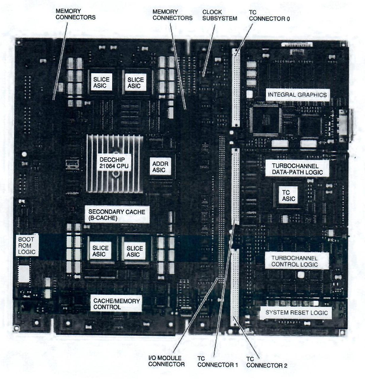 Figure 3: CPU Module