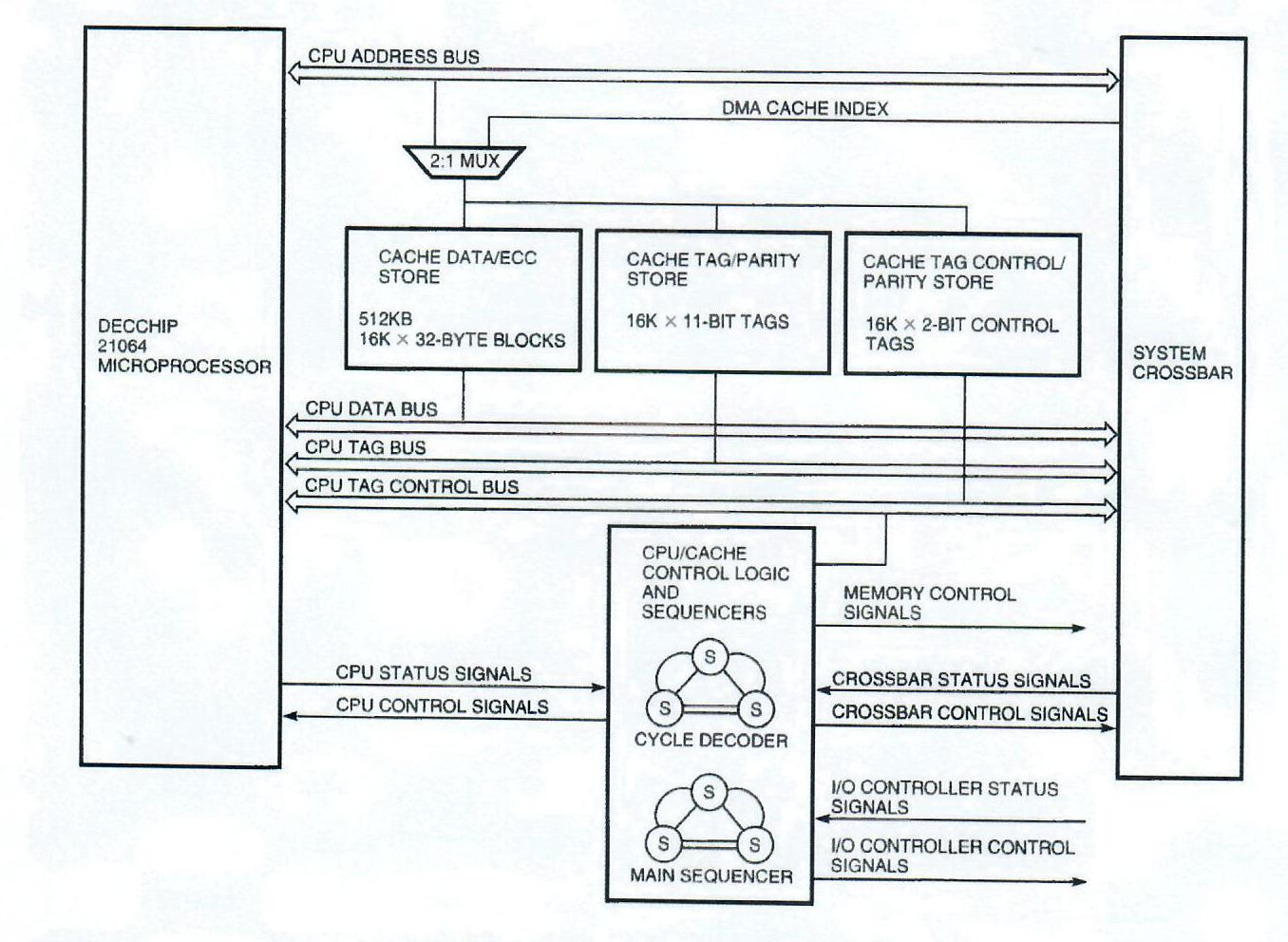 Figure 4: CPU and B-cache Block Diagram