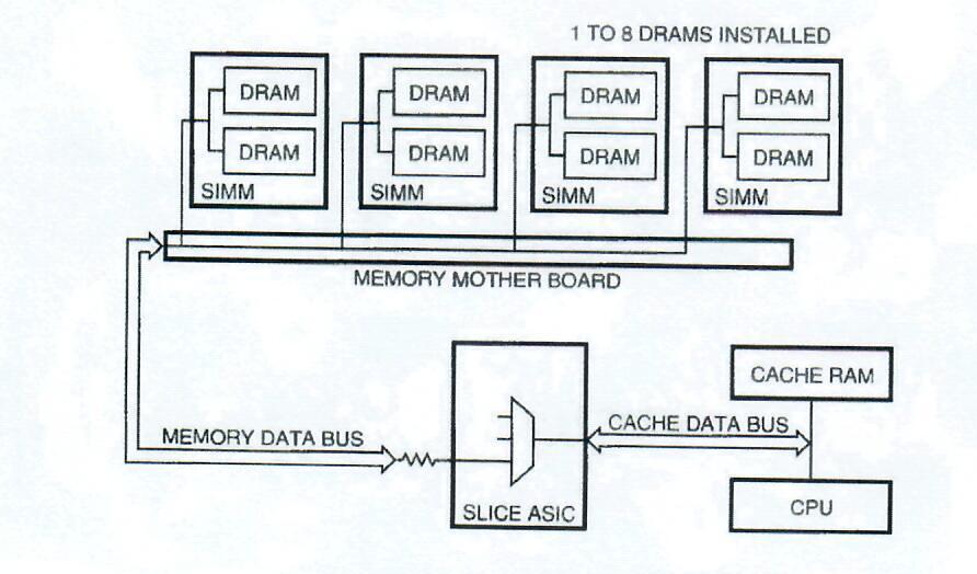 Figure 5: Memory and Cache Data Bus