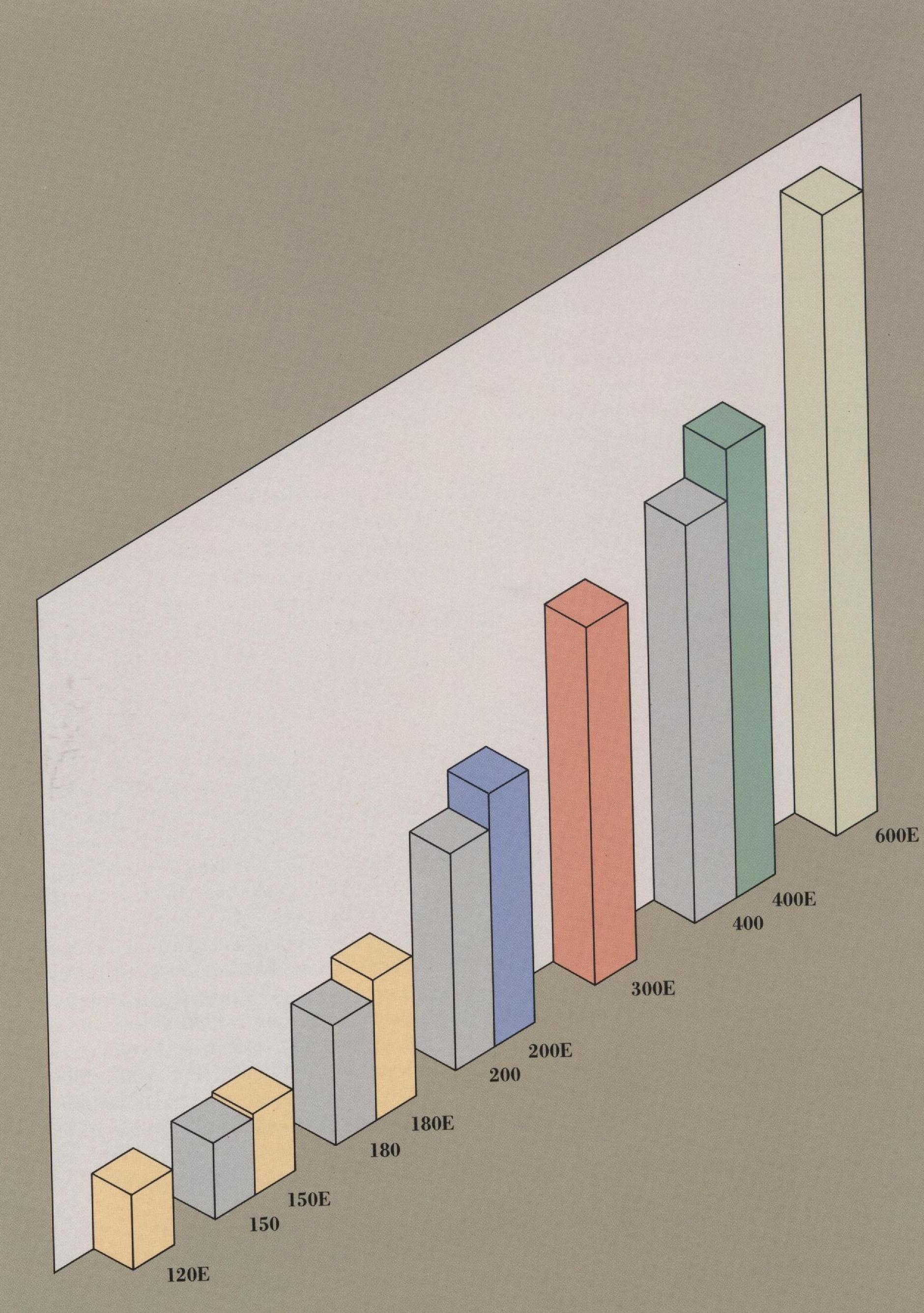 IBM 3090 Family with up to six central processors offers up to ten-fold growth