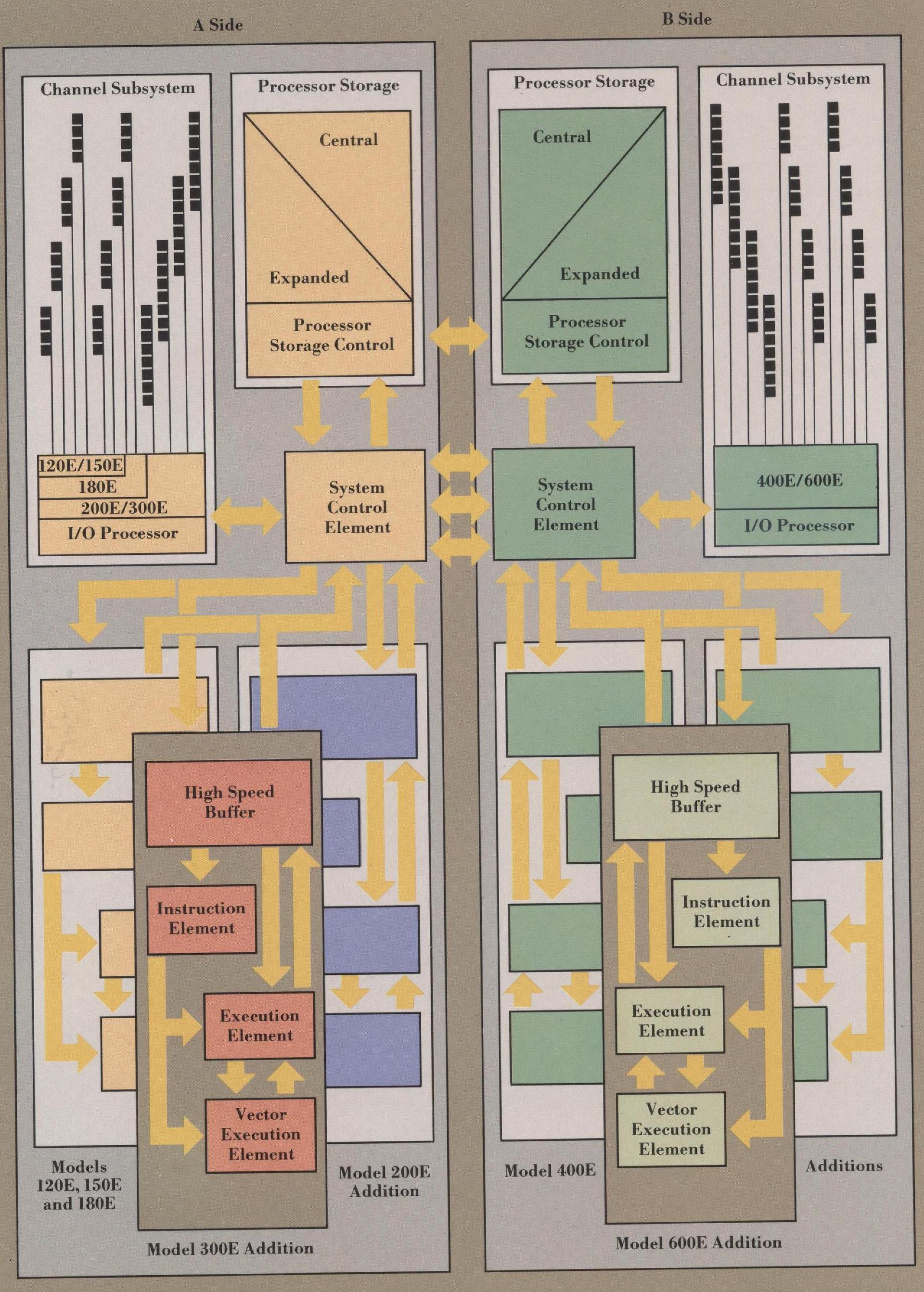 Advanced IBM 3090 Processor Unit Design