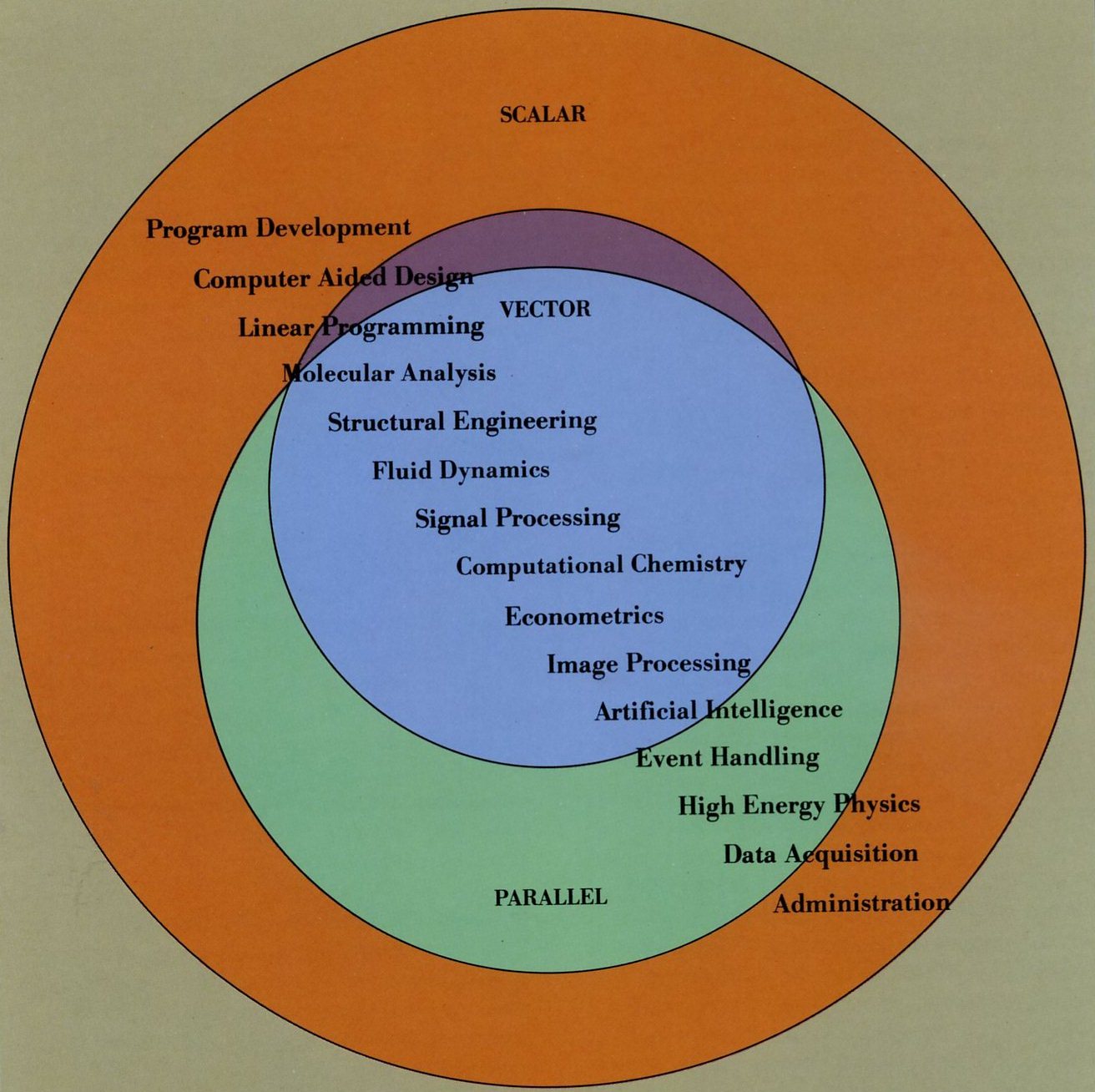 Sample Applications by Processing Domain